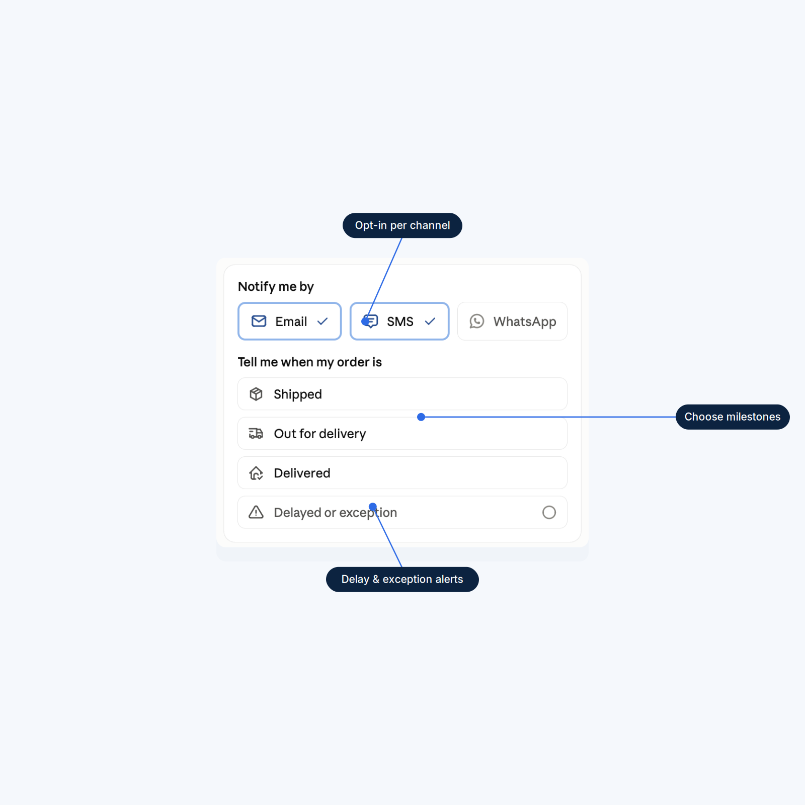 Delivery Notifications Widget