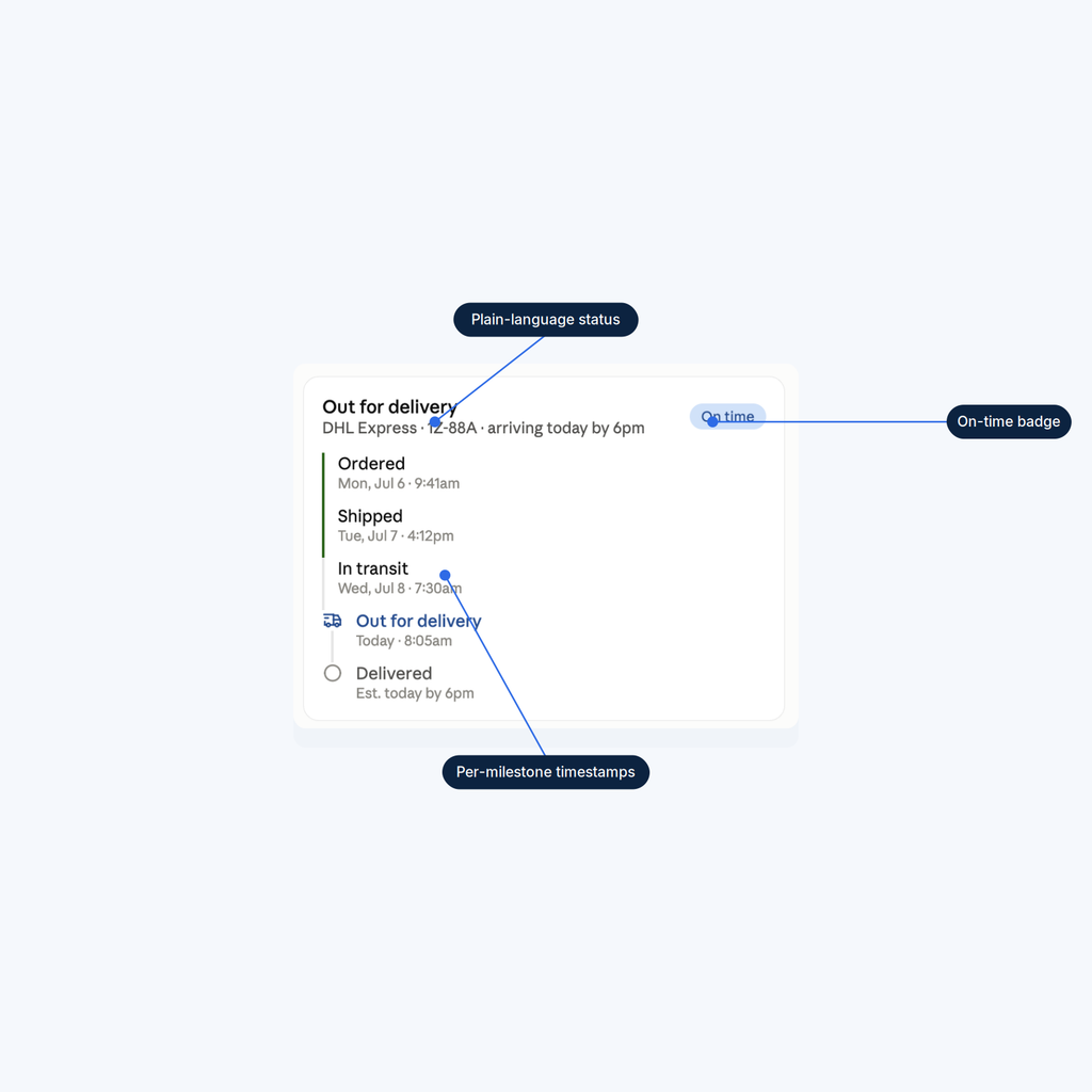 Order Tracking Timeline Widget