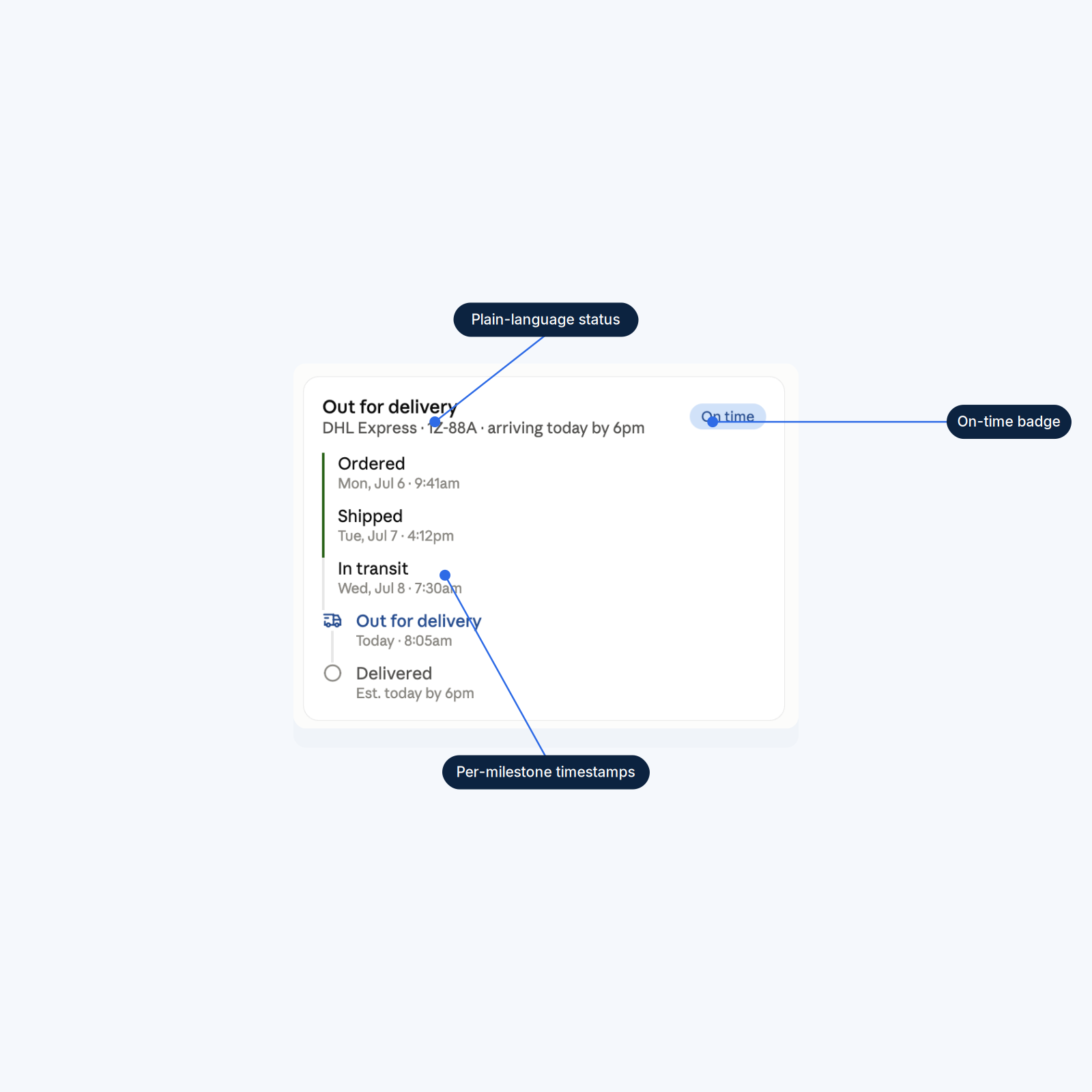 Order Tracking Timeline Widget